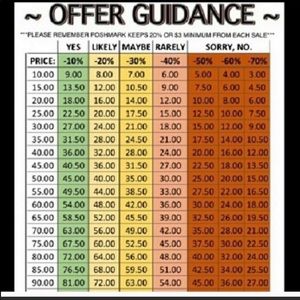 Make me an offer guidance chart